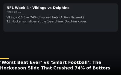Betting data: Action Network via FOX Sports (illustrative recreation)